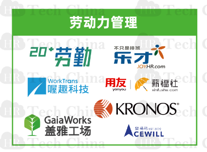201909版中國人力資源科技云圖-福利PLUS登陸福利板塊！