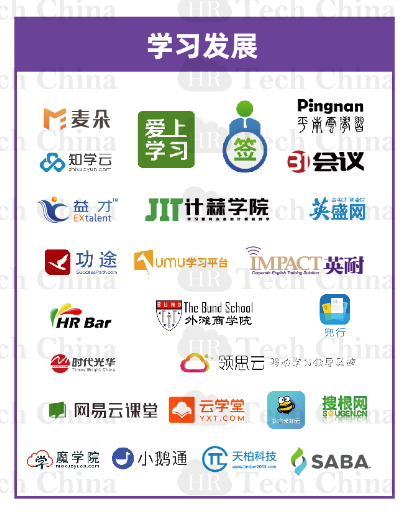 201909版中國人力資源科技云圖-福利PLUS登陸福利板塊！