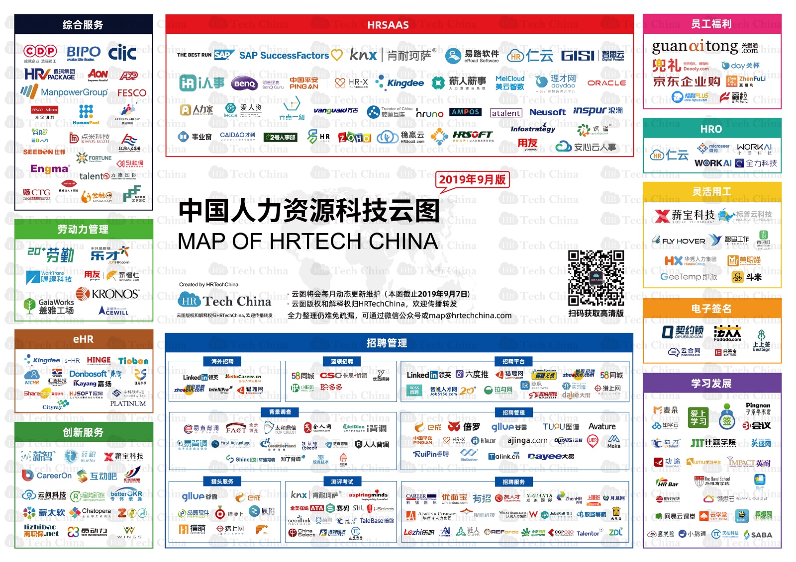 201909版中國人力資源科技云圖-福利PLUS登陸福利板塊！