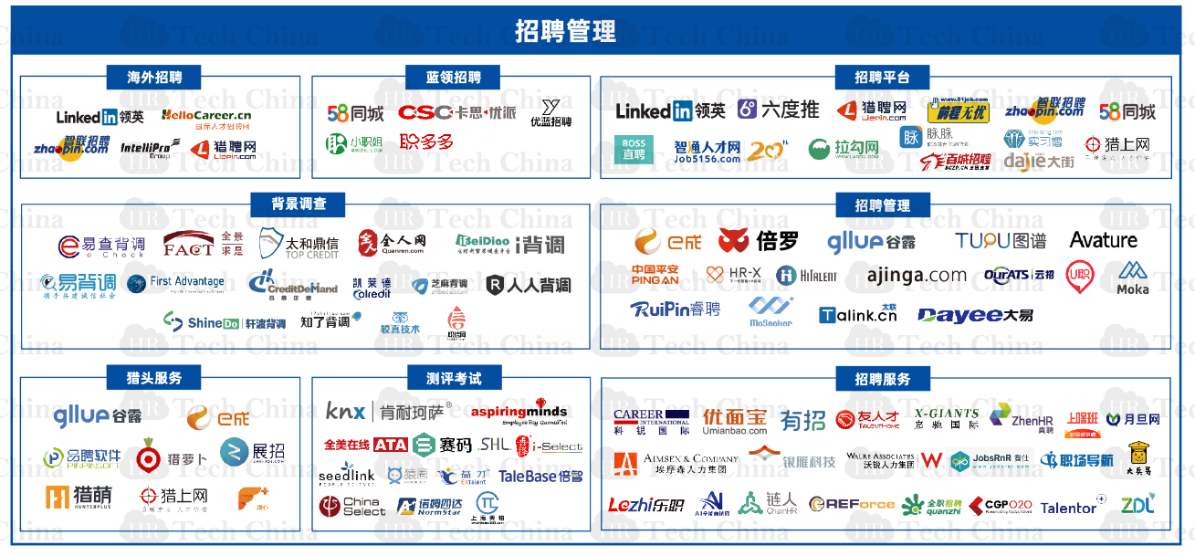 201909版中國人力資源科技云圖-福利PLUS登陸福利板塊！