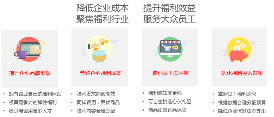 最近企業(yè)福利采購(gòu)電商很火？有什么套路嗎？