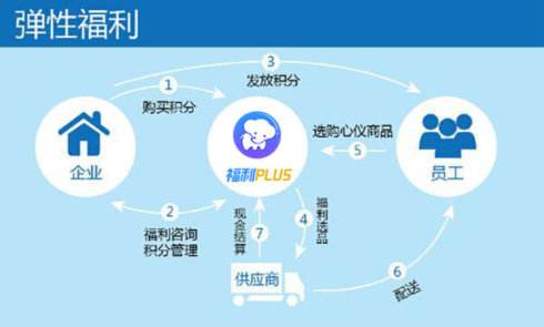 福利puls平臺(tái)