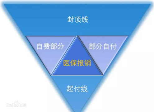 企業(yè)最想要實(shí)施的福利是商業(yè)保險(xiǎn)嗎？