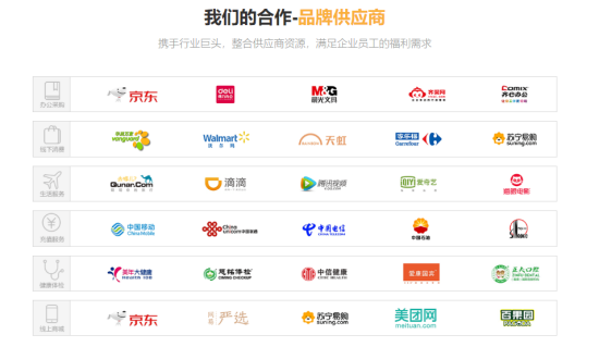 企業(yè)員工福利，怎么發(fā)才省時省事又省心呢？
