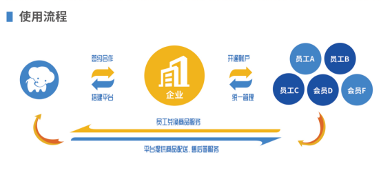 員工福利平臺——企業(yè)員工福利禮品采購的好幫手，HR的首選！