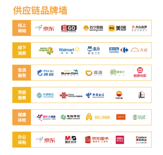 企業(yè)福利的困境，數(shù)字化福利平臺成為企業(yè)的“出路”