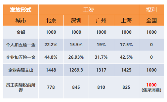 后疫情時(shí)代，企業(yè)面臨成本焦慮，如何合理管控成本？