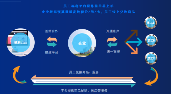 企業(yè)福利：“小小的福利”，有“大大的作用”