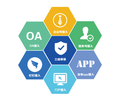 數(shù)字化福利平臺(tái)有哪些優(yōu)勢(shì)？福利PLUS：很多企業(yè)關(guān)注這四點(diǎn)
