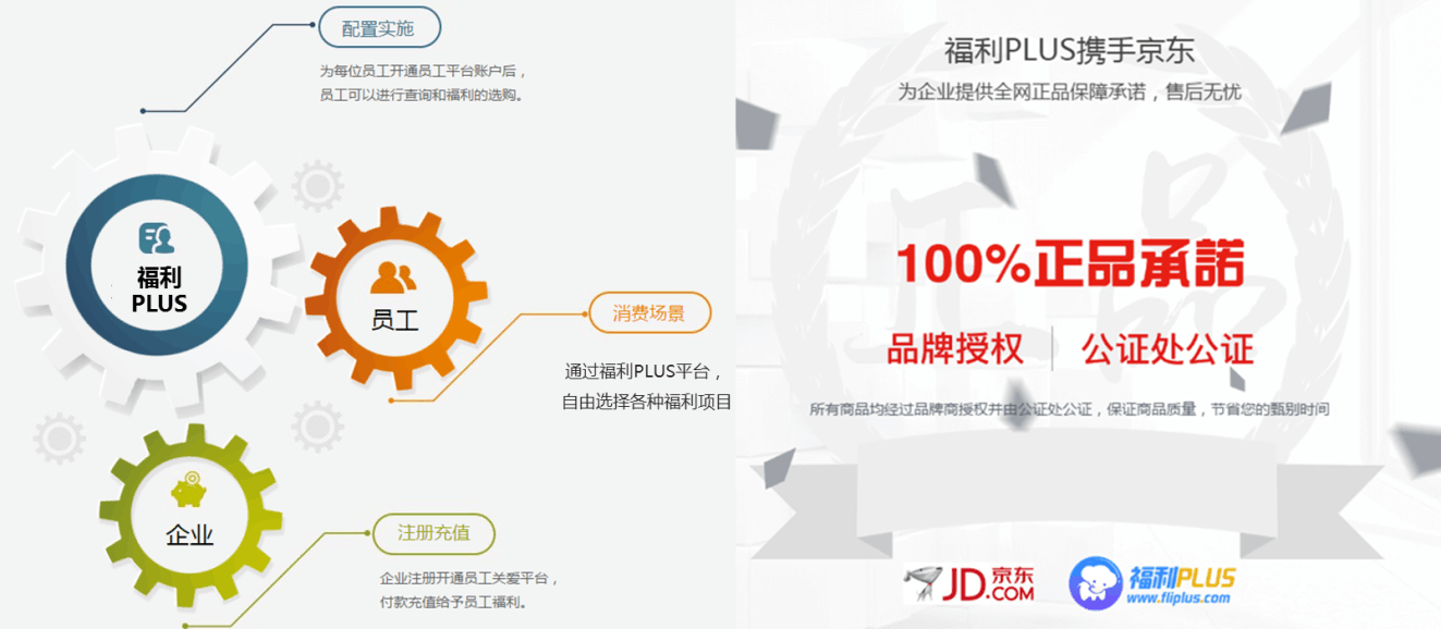 最近企業(yè)福利采購電商很火？有什么套路嗎？