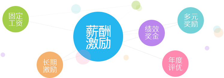 員工需求不滿，福利大有可為