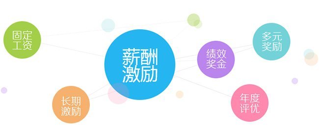 【福利PLUS】節(jié)日來(lái)了，企業(yè)彈性福利該怎么彈起來(lái)?